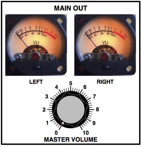 Grp A Synthesizer Manuale Utente Section MAIN OUT Vu-Meter LEFT and RIGTH Show ouyt levels on LEFT and RiGTH connectors.