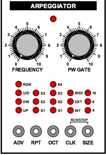 Grp A Synthesizer Manuale Utente Section ARPEGGIATOR Hosts all Arpeggiator controls. Arpeggio can play with Internal Clock, with External TTL Clock or with MIDI Clock.