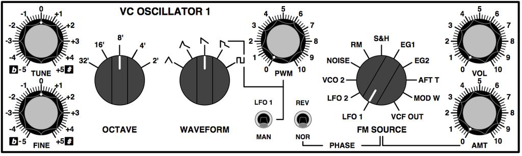 Grp A Synthesizer Manuale Utente Sezione VC OSCILLATOR Is the first oscillator available in Grp A Synthesizer. It offers shape modulation / PWM on pulse wave.