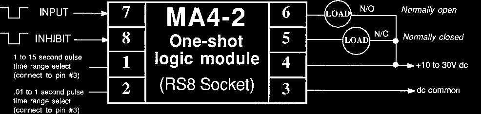 MRO-AMP ystem MA4-2 One-hot ogic Module MRO-AMP module MA4-2 is a plug-in one-shot logic module with adjustable pulse length.