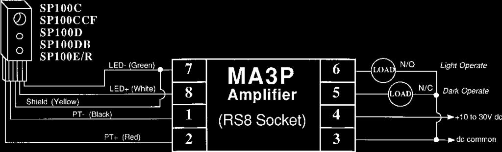 MRO-AMP ystem MA3 and MA3P Modulated Amplifiers Banner MRO-AMP modules MA3 and MA3P are modulated amplifiers designed for use with P eries miniature remote sensors.