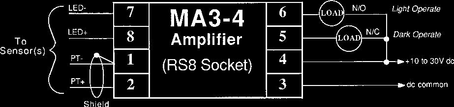 MRO-AMP ystem MA3-4 and MA3-4P Modulated Amplifiers Banner MRO-AMP module models MA3-4 and MA3-4P are modulated amplifiers designed for use with the popular family of Banner high-performance remote