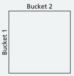 WDYE 4.1: Drawing Area Models to Find the Sample Space Bucket 1 contains three marbles one red and two green. Bucket 2 contains four marbles one red, one blue, one green, and one yellow.