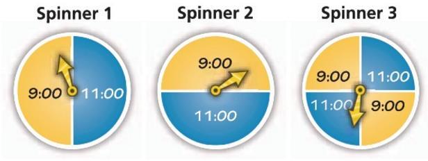 WDYE 3.1: Designing a Spinner to Find Probabilities Kalvin makes the three spinners shown at right. Kalvin is negotiating with his father to use one of the spinners to determine his bedtime.
