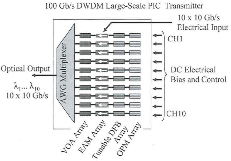 WDM components (6..4 6.