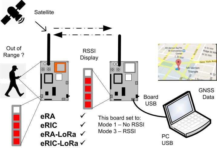Mode 4 GNSS Data + RSSI In this mode, the GNSS module, the PIC microcontroller and the eric/era modules are interconnected by software.