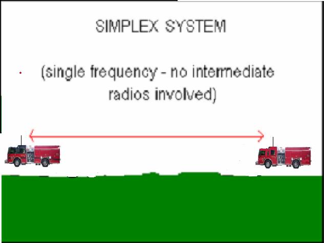 These receiver audio feeds are fed back to a single location and voted against other receivers to choose the strongest and clearest signal to play to a dispatcher.