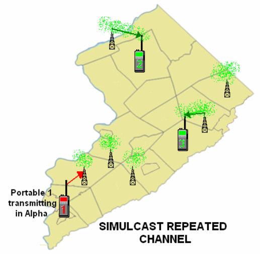Simulcast The transmission of a radio signal from a control point (e.g. dispatch center) that occurs on the same frequency but from multiple transmitter locations.