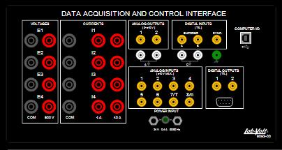 Data Acquisition and Control Interface 9063 (DACI) The Data Acquisition and Control Interface (DACI) is required to perform voltage, current, speed, and torque measurements using the computer-based