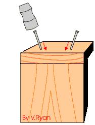 Driving Nails Nails should be driven with the hammer until the head projects about 3mm above the surface and then driven just below with a nail punch, so that work may be planed and the hole stopped
