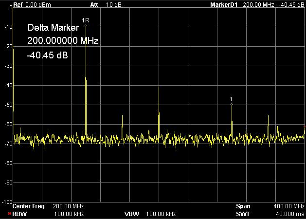 Measurement Examples frequency offset is 200 MHz and the amplitude difference is -40.45 db. 3.
