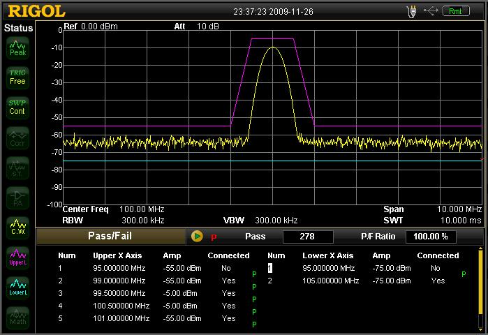 Measurement Examples RIGOL 5 101 MHz -55 dbm Yes 6 105 MHz -55 dbm Yes (4) Turn on the test -Press Meas Setup -Press Limit and select Upper. -Press Test and select On. -Press Limit and select Lower.