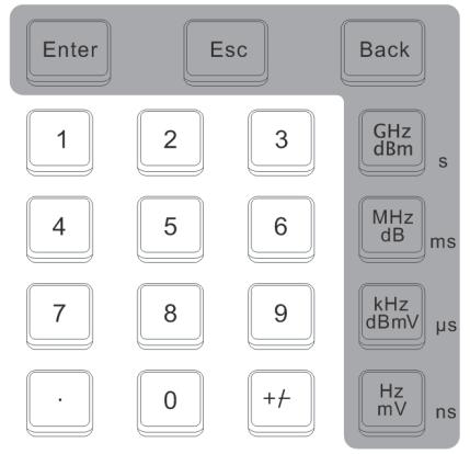 Quick Start 1.6 Parameter Input In this part, you will learn how to enter desired parameter values from the numerical keyboard, the knob, and the directional keys. 1.6.1 Numeric Keyboard Figure 1-21 The Numerical keyboard The numerical keyboard consists of: 1.