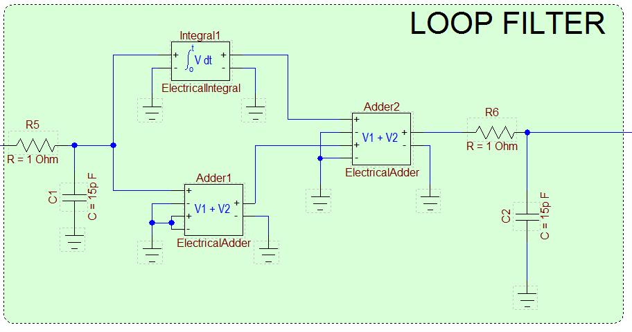 Loop Filter-PI Controller A loop filter is used to generate the control signal for the tunable laser from the detected phase difference.