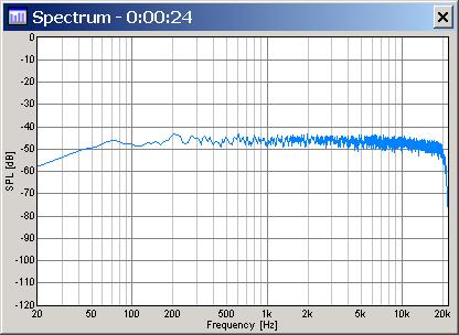 noise inputs 1000 Hz