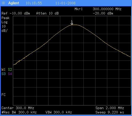 Functions and Measurements 3 If the signal peak is not present on the display, span out to 20 MHz, turn signal tracking on, span back to 2 MHz and turn signal tracking off: Press SPAN > Span > 20 >