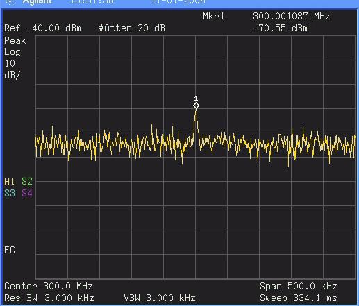 3 Functions and Measurements Press Press Peak Search Marker > Mkr -> CF 5 Reduce the span to 500 khz, if necessary re- center the peak: