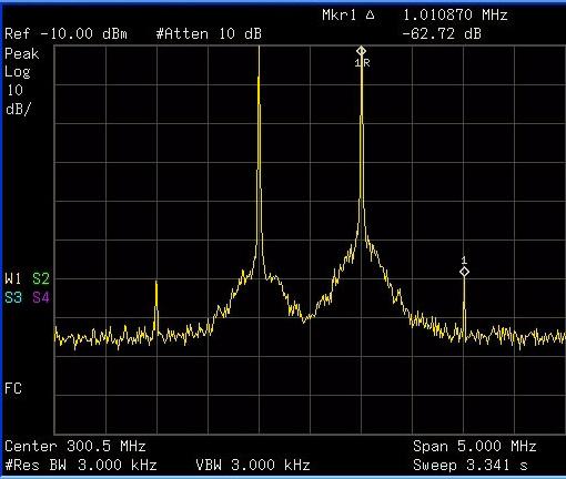 3 Functions and Measurements 9 Measure the difference between this test signal and the second distortion product (see Figure 17):