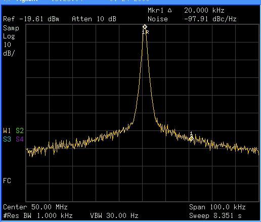 Functions and Measurements 3 Measuring Phase Noise Phase noise is a frequency domain measure of stability.