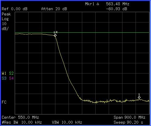 Functions and Measurements 3 11 In this example, the attenuation over this frequency range is - 17.98 db/octave (one octave above the cutoff frequency).