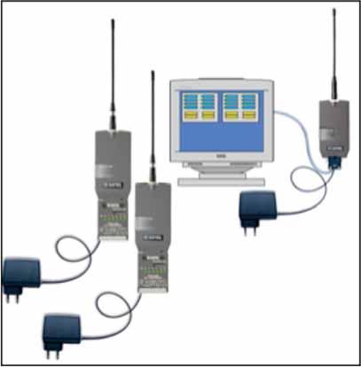 2 GENERAL Dear Customer, This installation manual provides you in brief with all the essential information you need to get your cordless SATEL M2M i-link Multipoint package in working condition.