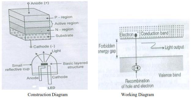b) Define inductance. State the unit of inductor and give specifications of inductor.