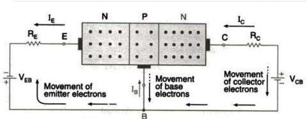 c) Draw and explain construction of NPN transistor.