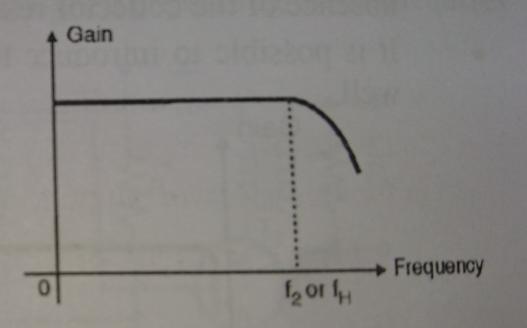 5. Attempt any four of the following 16 a) Define the following for P-N junction diode.