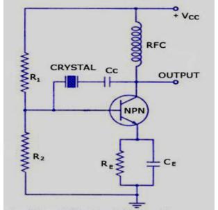 C power is switched on, the noise voltage of small amplitude appearing at the base gets amplified and appears at the output.