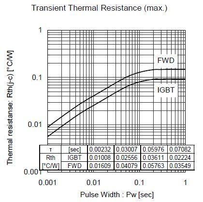 Figure 10: Transient thermal resistance for Fuji 2MBI300VN-120-50 [21]. 2.6.