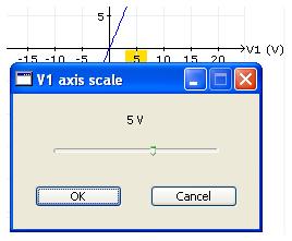 Graph definition You can define a graph by selecting its axis one after the other as described in previous page or you can open the graph definition window to define both axis.
