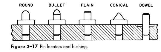 Jig bush Jig bushes locate and guide cutting tools Several types like linear,renewable,slip and screw bushes exist Made