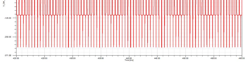 Without the filter, the differential mode line to line voltage is a typical output inverter waveform with high