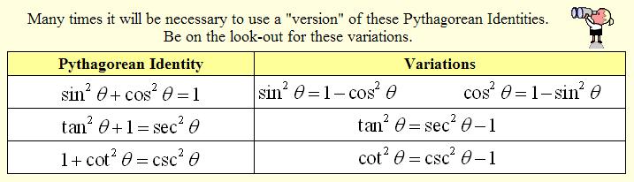 21 Example 9: If tan A = and sin A < 0,