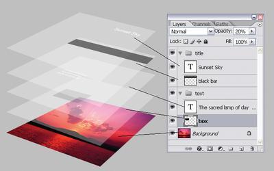 Layers Another feature common to many graphics applications is that of Layers, which are analogous to sheets of transparent acetate (each containing separate elements that make up a