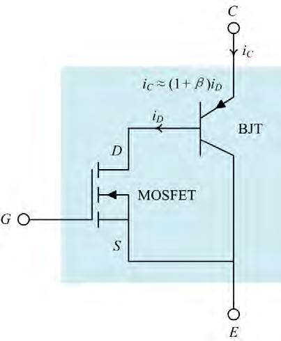 Chapter 1-5 ) Switching characteristics According to the above analysis, IGBT has better performance than MOSFET regarding the on-state characteristics for high voltage applications.