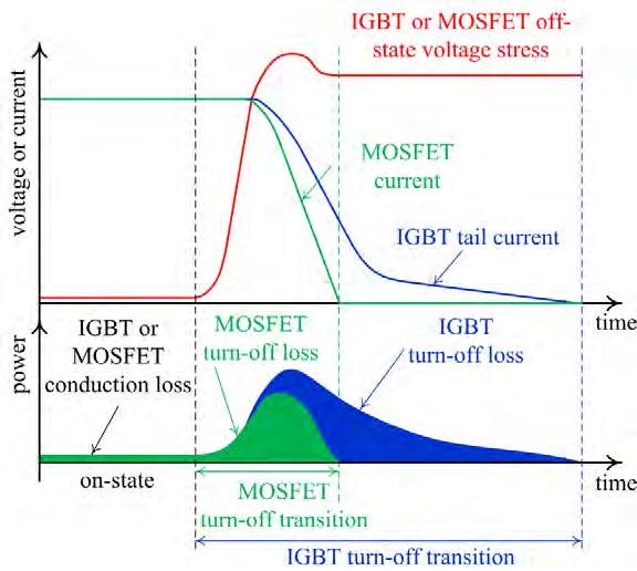 Chapter 1-6 Fig. 1.4 Typical turn-off transitions of MOSFET and IGBT with inductive load.