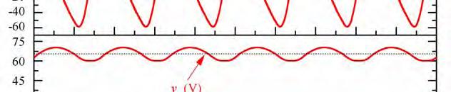 voltage (P o = kw, load R L
