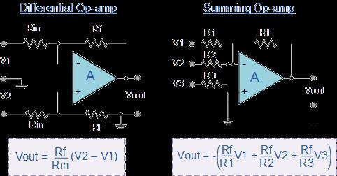 By adding more input resistors to either the inverting or non-inverting inputs Voltage Adders or Summers can be made.