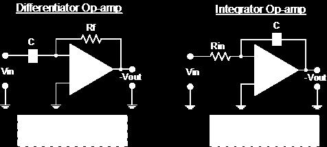 The Integrator Amplifier produces an output that is the mathematical operation of integration.