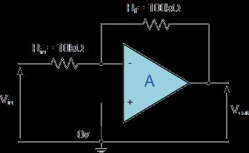 Inverting Op-amp Example N o 1 Find the closed loop gain of the following inverting amplifier circuit.