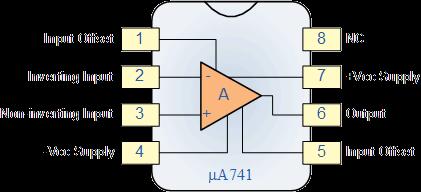 The most commonly available and used of all operational amplifiers in basic electronic kits and projects is the industry standard μa-741.