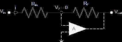 There are two very important rules to remember about Inverting Amplifiers or any operational amplifier: 1.