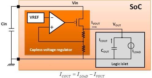 Figure 4: Basic capless voltage regulator diagram For voltage regulators using external capacitor, the capacitance for the external passive component is generally in the range of 1 to 10 µf.
