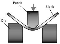 Bending Bending is the operation of deforming a flat sheet around a straight axis where the neutral plane lies.