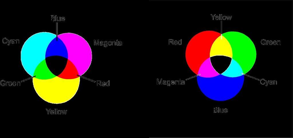 What is a Color Space?