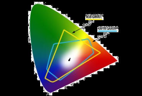 How about CMYK vs. RGB?