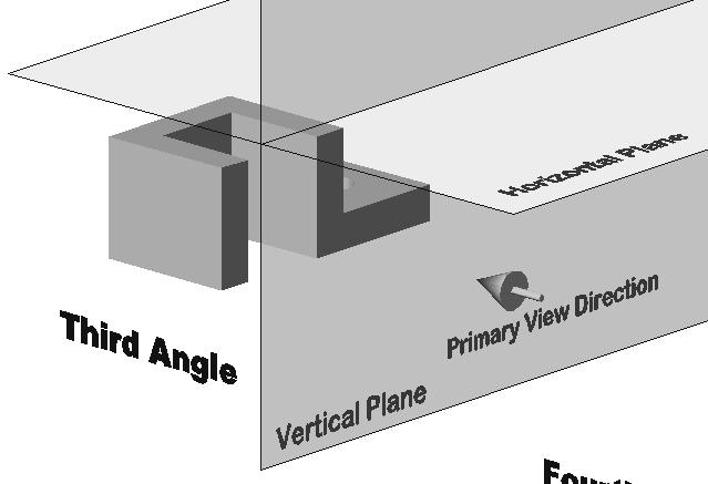 4-10 Principles and Practice Third-Angle Projection In third-angle projection, the image planes are placed in between