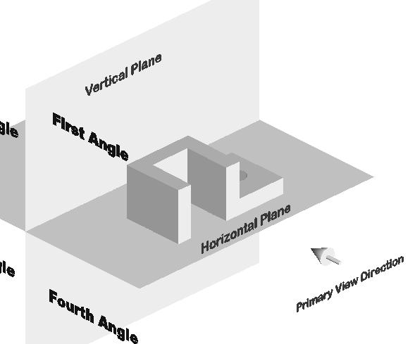 4-6 Principles and Practice FIRST-ANGLE PROJECTION In first-angle projection, the object is placed in