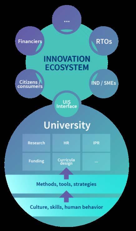 S2S in a nutshell boosting innovation efficiency across